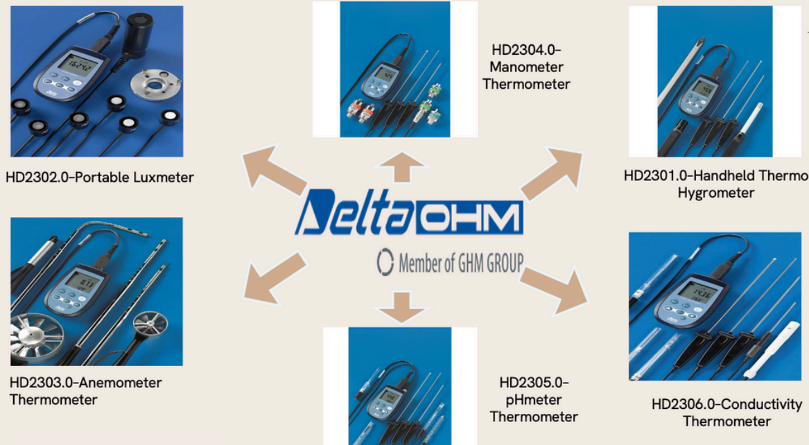 Portable Environmental Devices gallery 1